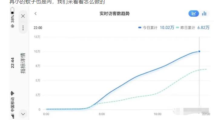 无货源店群教程，朋友圈那些几万访客的店是怎么做的凯哥轻创网-网创项目资源站-副业项目-创业项目-搞钱项目凯哥轻创网